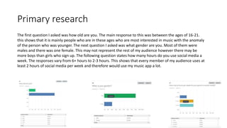 Primary research
The first question I asked was how old are you. The main response to this was between the ages of 16-21.
this shows that it is mainly people who are in these ages who are most interested in music with the anomaly
of the person who was younger. The next question I asked was what gender are you. Most of them were
males and there was one female. This may not represent the rest of my audience however there may be
more boys than girls who sign up. The following question states how many hours do you use social media a
week. The responses vary from 6+ hours to 2-3 hours. This shows that every member of my audience uses at
least 2 hours of social media per week and therefore would use my music app a lot.
 
