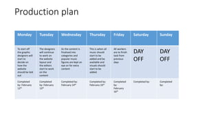 Production plan
Monday Tuesday Wednesday Thursday Friday Saturday Sunday
To start off
the graphic
designers will
start to
decide on
how the
website
should be laid
out
The designers
will continue
to work on
the website
layout and
the editors
start to work
on the
content
As the content is
finalised into
categories and
popular music
figures are kept an
eye on for extra
content
This is when all
music should
start to be
added and be
available and
visuals should
start to be
added.
All workers
are to finish
task from
previous
days
DAY
OFF
DAY
OFF
Completed
by: February
12th
Completed
by: February
13th
Completed by:
February 14th
Completed by:
February 16th
Completed
by:
February
16th
Completed by: Completed
by:
 