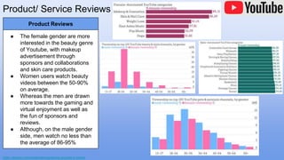Product/ Service Reviews
(continued)
https://digiday.com/media/demographics-youtube-5-charts/
Service Reviews
● Besides Ge...