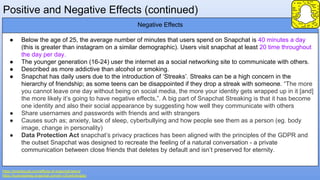 Positive and Negative Effects (continued)
https://smartsocial.com/effects-of-snapchat-teens/
https://businesshelp.snapchat.com/en-US/article/gdpr
Negative Effects
● Below the age of 25, the average number of minutes that users spend on Snapchat is 40 minutes a day
(this is greater than instagram on a similar demographic). Users visit snapchat at least 20 time throughout
the day per day.
● The younger generation (16-24) user the internet as a social networking site to communicate with others.
● Described as more addictive than alcohol or smoking.
● Snapchat has daily users due to the introduction of ‘Streaks’. Streaks can be a high concern in the
hierarchy of friendship; as some teens can be disappointed if they drop a streak with someone. “The more
you cannot leave one day without being on social media, the more your identity gets wrapped up in it [and]
the more likely it’s going to have negative effects,”. A big part of Snapchat Streaking is that it has become
one identity and also their social appearance by suggesting how well they communicate with others
● Share usernames and passwords with friends and with strangers
● Causes such as; anxiety, lack of sleep, cyberbullying and how people see them as a person (eg. body
image, change in personality)
● Data Protection Act snapchat’s privacy practices has been aligned with the principles of the GDPR and
the outset Snapchat was designed to recreate the feeling of a natural conversation - a private
communication between close friends that deletes by default and isn’t preserved for eternity.
 