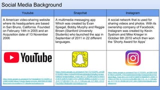 Youtube Snapchat Instagram
A American video-sharing website
where its headquarters are based
in San Bruno, California. Founded
on February 14th in 2005 and an
Acquisition date of 13 November
2006
A multimedia messaging app
Which was created by Evan
Spiegel, Bobby Murphy and Reggie
Brown (Stanford University
Students) who launched the app in
September of 2011 in 22 different
languages.
A social network that is used for
sharing videos and photos. With its
ownership company of Facebook;
Instagram was created by Kevin
Systrom and Mike Krieger in
October 6th 2010 which then won
the ‘Shorty Award for Apps’
https://www.google.co.uk/search?q=Yotube&rlz=1C1GGRV_e
nGB814GB814&oq=Yotube+&aqs=chrome..69i57j0l5.2519j0j7
&sourceid=chrome&ie=UTF-8&safe=active&ssui=on
https://www.google.co.uk/search?rlz=1C1GGRV_enGB
814GB814&ei=mjSaW4XlDseUgQadjp2QAg&q=snapc
hat&oq=snapcha&gs_l=psy-ab.3.1.35i39k1j0i67k1l4j0i1
31i67k1j0i67k1l3j0i131k1.28934.30862.0.32267.7.7.0.0
.0.0.117.463.6j1.7.0....0...1.1.64.psy-ab..0.7.462...0.0.3
FtwJhBaTMs&safe=active&ssui=on
https://www.google.co.uk/search?rlz=1C1GGRV_enGB814GB
814&ei=uzSaW8_rFKnOgAbGwaOIDA&q=Instagram&oq=Inst
agram&gs_l=psy-ab.3..0i131i67k1l3j0i67k1l5j0j0i67k1.44941.4
7460.0.47760.10.10.0.0.0.0.233.889.1j4j1.7.0....0...1.1.64.psy-
ab..3.7.1151.6..35i39k1j0i131k1.264.LRj9AJhIbzQ&safe=activ
e&ssui=on
Social Media Background
 