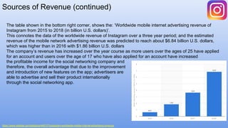 Sources of Revenue (continued)
https://www.statista.com/statistics/448157/instagram-worldwide-mobile-internet-advertising-revenue/
The table shown in the bottom right corner, shows the: ‘Worldwide mobile internet advertising revenue of
Instagram from 2015 to 2018 (in billion U.S. dollars)’.
This connotes the data of the worldwide revenue of Instagram over a three year period; and the estimated
revenue of the mobile network advertising revenue was predicted to reach about $6.84 billion U.S. dollars,
which was higher than in 2016 with $1.86 billion U.S. dollars
The company’s revenue has increased over the year course as more users over the ages of 25 have applied
for an account and users over the age of 17 who have also applied for an account have increased
the profitable income for the social networking company and
therefore, the overall advantage that due to the improvement
and introduction of new features on the app; advertisers are
able to advertise and sell their product internationally
through the social networking app.
 