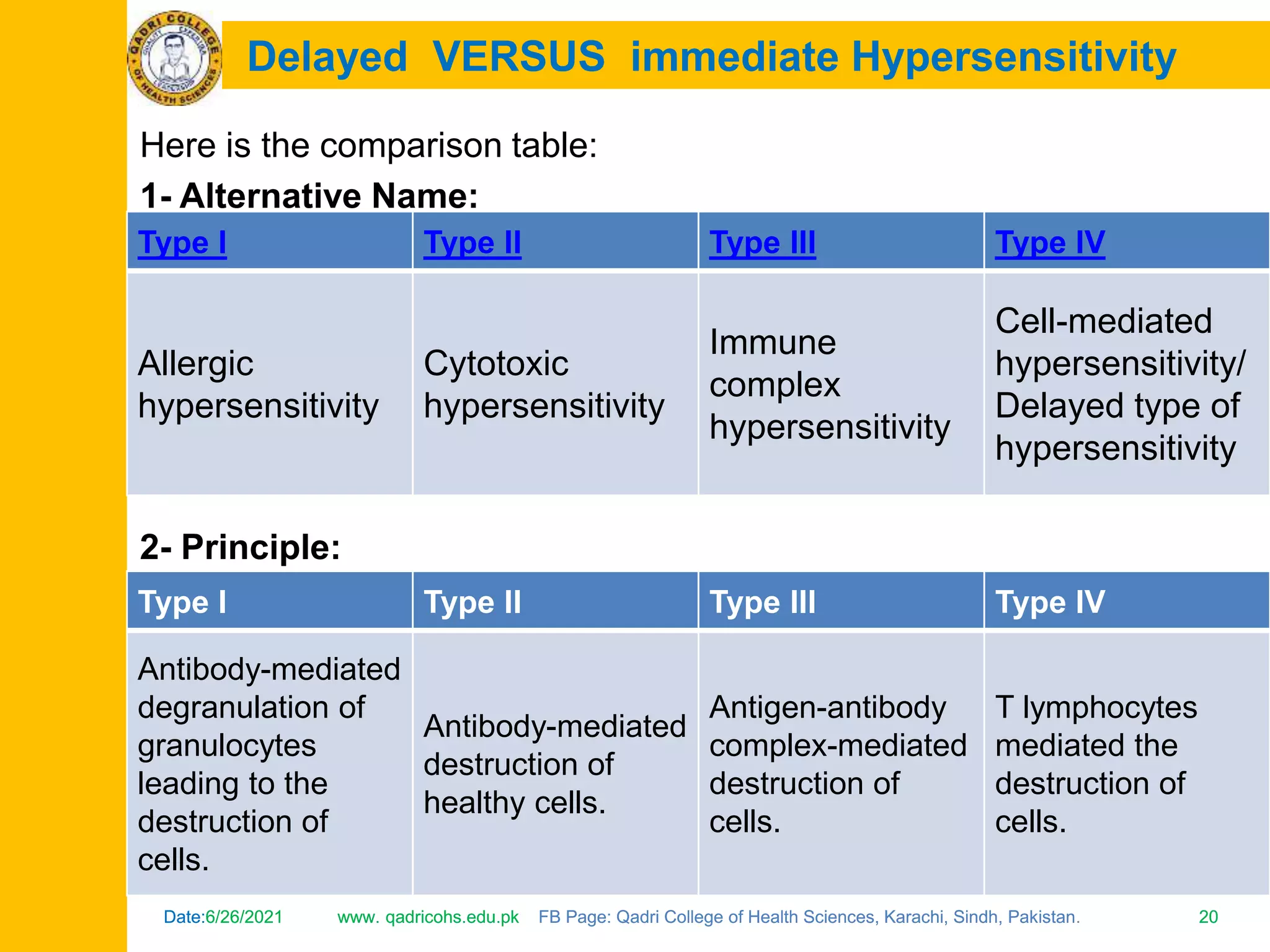 primary and secondary immune response | PPTX