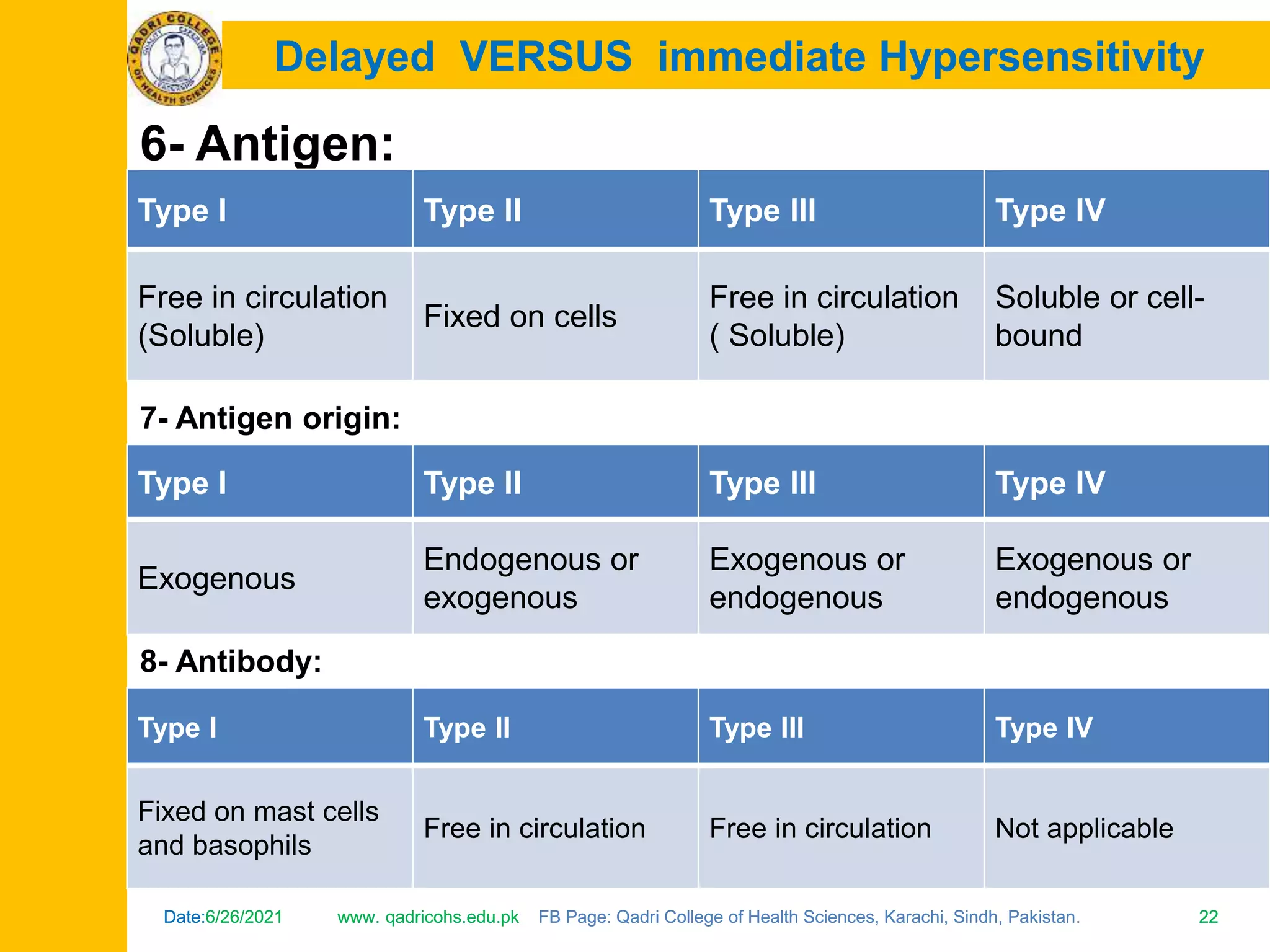primary and secondary immune response | PPTX