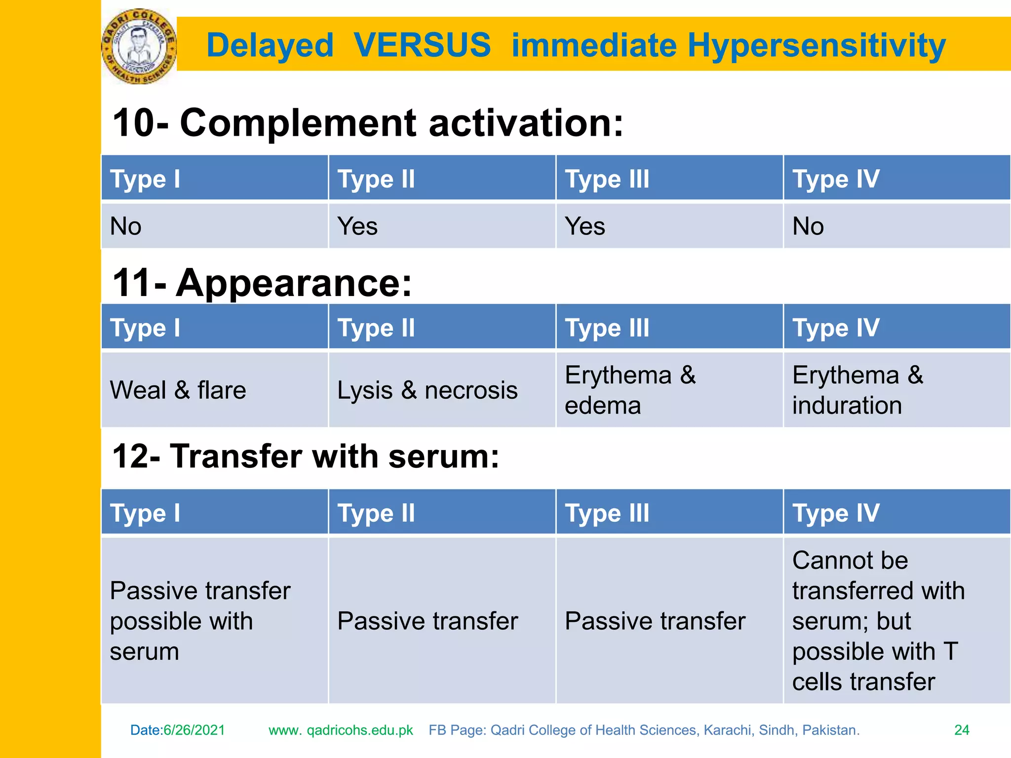 primary and secondary immune response | PPTX