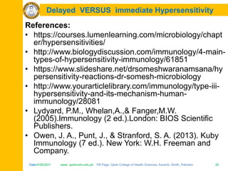 Date:6/26/2021 www. qadricohs.edu.pk FB Page: Qadri College of Health Sciences, Karachi, Sindh, Pakistan. 26
Date:6/26/2021 www. qadricohs.edu.pk FB Page: Qadri College of Health Sciences, Karachi, Sindh, Pakistan. 26
Delayed VERSUS immediate Hypersensitivity
References:
• https://courses.lumenlearning.com/microbiology/chapt
er/hypersensitivities/
• http://www.biologydiscussion.com/immunology/4-main-
types-of-hypersensitivity-immunology/61851
• https://www.slideshare.net/drsomeshwaranamsana/hy
persensitivity-reactions-dr-somesh-microbiology
• http://www.yourarticlelibrary.com/immunology/type-iii-
hypersensitivity-and-its-mechanism-human-
immunology/28081
• Lydyard, P.M., Whelan,A.,& Fanger,M.W.
(2005).Immunology (2 ed.).London: BIOS Scientific
Publishers.
• Owen, J. A., Punt, J., & Stranford, S. A. (2013). Kuby
Immunology (7 ed.). New York: W.H. Freeman and
Company.
 
