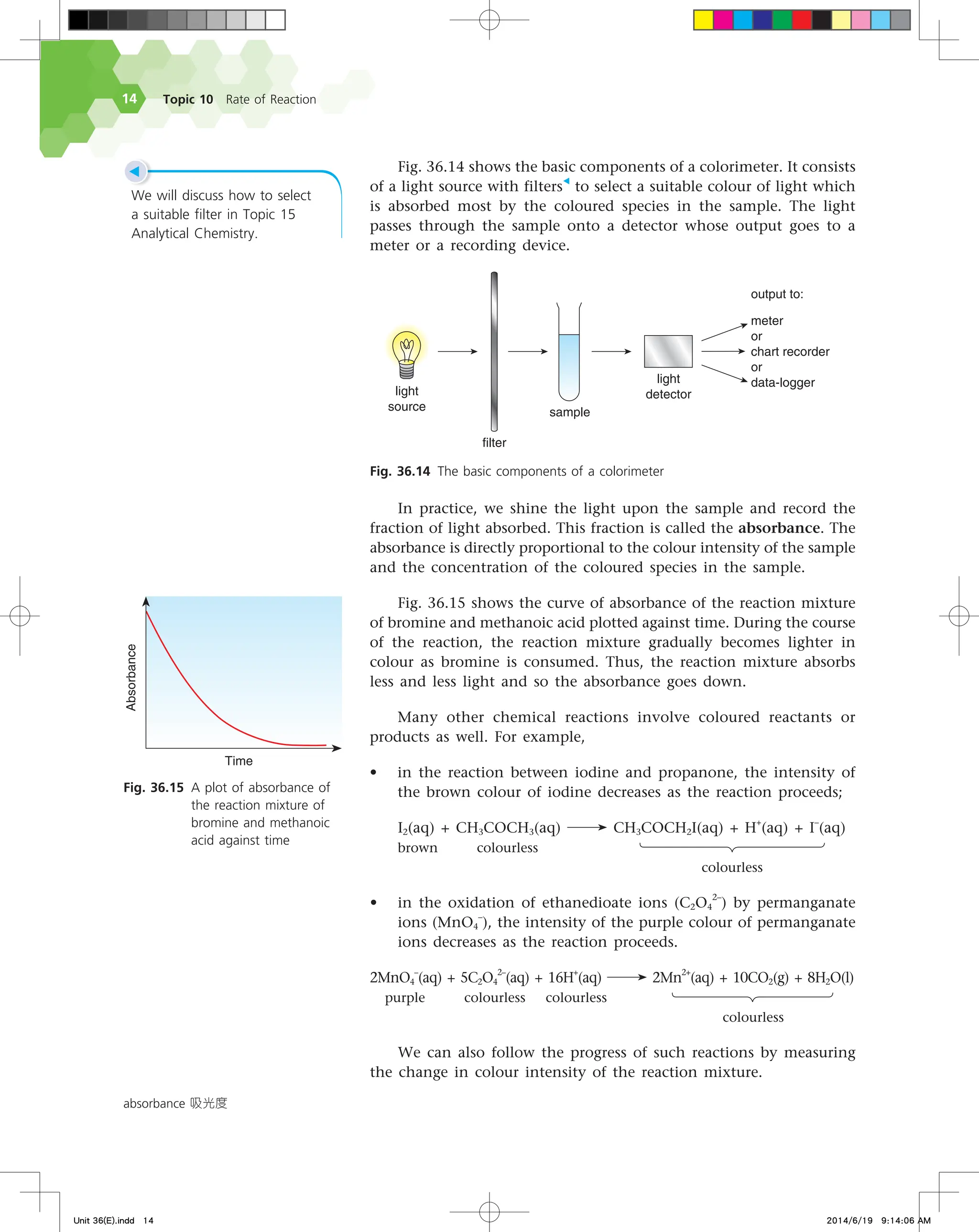 Topic 10 Rate of Reaction
14
absorbance 吸光度
In practice, we shine the light upon the sample and record the
fraction of light absorbed. This fraction is called the absorbance. The
absorbance is directly proportional to the colour intensity of the sample
and the concentration of the coloured species in the sample.
Fig. 36.15 shows the curve of absorbance of the reaction mixture
of bromine and methanoic acid plotted against time. During the course
of the reaction, the reaction mixture gradually becomes lighter in
colour as bromine is consumed. Thus, the reaction mixture absorbs
less and less light and so the absorbance goes down.
Many other chemical reactions involve coloured reactants or
products as well. For example,
• in the reaction between iodine and propanone, the intensity of
the brown colour of iodine decreases as the reaction proceeds;
I2(aq) + CH3COCH3(aq) CH3COCH2I(aq) + H
+
(aq) + I
–
(aq)
brown colourless
colourless
• in the oxidation of ethanedioate ions (C2O4
2–
) by permanganate
ions (MnO4
–
), the intensity of the purple colour of permanganate
ions decreases as the reaction proceeds.
2MnO4
–
(aq) + 5C2O4
2–
(aq) + 16H
+
(aq) 2Mn
2+
(aq) + 10CO2(g) + 8H2O(l)
purple colourless colourless
colourless
We can also follow the progress of such reactions by measuring
the change in colour intensity of the reaction mixture.
Fig. 36.15 A plot of absorbance of
the reaction mixture of
bromine and methanoic
acid against time
5JNF
CTPSCBODF
Fig. 36.14 The basic components of a colorimeter
GJMUFS
MJHIU
TPVSDF TBNQMF
MJHIU
EFUFDUPS
PVUQVUUP
NFUFS
PS
DIBSUSFDPSEFS
PS
EBUBMPHHFS
◀
We will discuss how to select
a suitable filter in Topic 15
Analytical Chemistry.
Fig. 36.14 shows the basic components of a colorimeter. It consists
of a light source with filters◀
to select a suitable colour of light which
is absorbed most by the coloured species in the sample. The light
passes through the sample onto a detector whose output goes to a
meter or a recording device.
Unit 36(E).indd 14 2014/6/19 9:14:06 AM
 