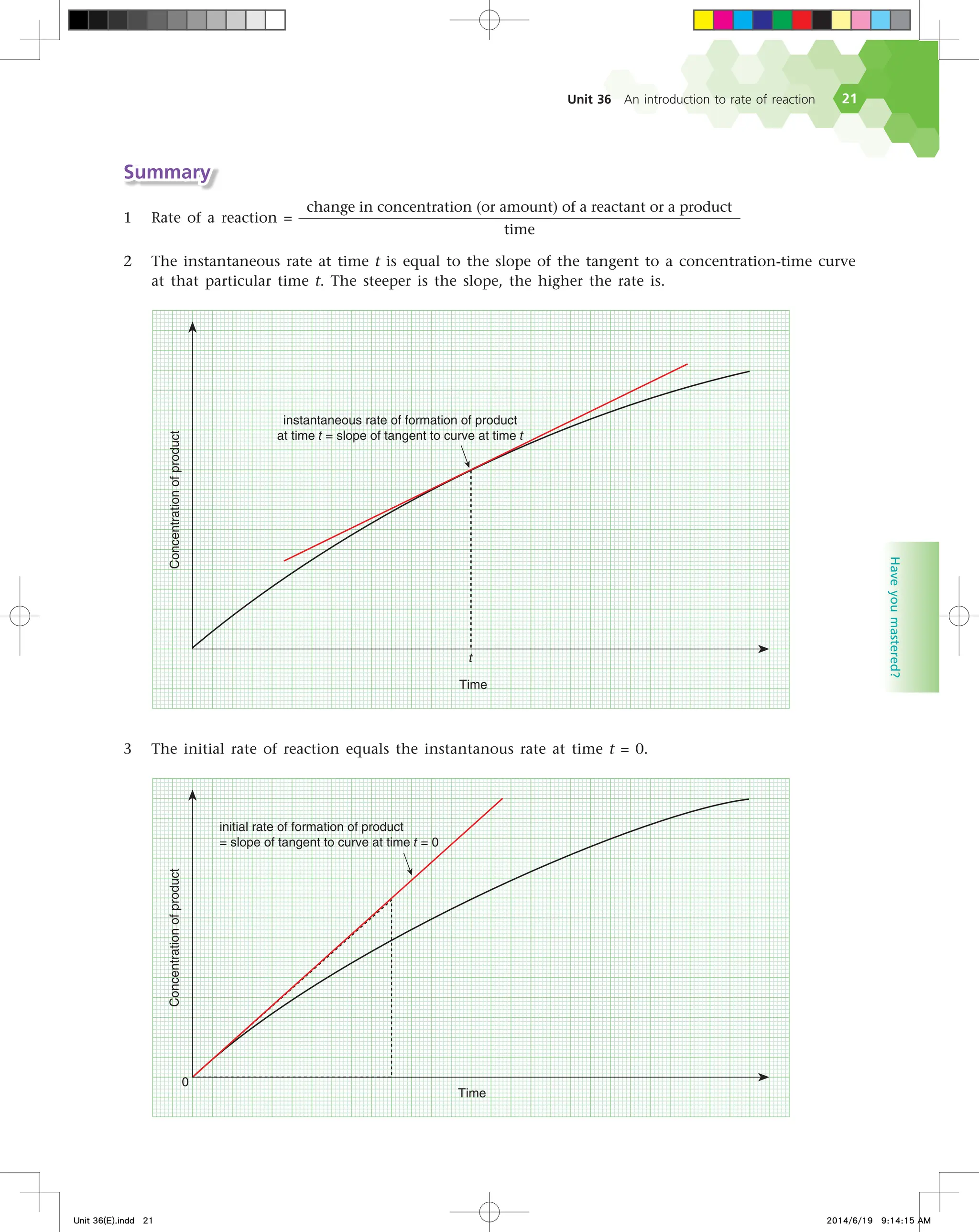 Unit 36 An introduction to rate of reaction 21
Have
you
mastered?
Summary
1 Rate of a reaction =
change in concentration (or amount) of a reactant or a product
time
2 The instantaneous rate at time t is equal to the slope of the tangent to a concentration-time curve
at that particular time t. The steeper is the slope, the higher the rate is.
5JNF
$PODFOUSBUJPOPGQSPEVDU
JOTUBOUBOFPVTSBUFPGGPSNBUJPOPGQSPEVDU
BUUJNFUTMPQFPGUBOHFOUUPDVSWFBUUJNFU
U
3 The initial rate of reaction equals the instantanous rate at time t = 0.

5JNF
$PODFOUSBUJPOPGQSPEVDU
JOJUJBMSBUFPGGPSNBUJPOPGQSPEVDU
TMPQFPGUBOHFOUUPDVSWFBUUJNFU
Unit 36(E).indd 21 2014/6/19 9:14:15 AM
 