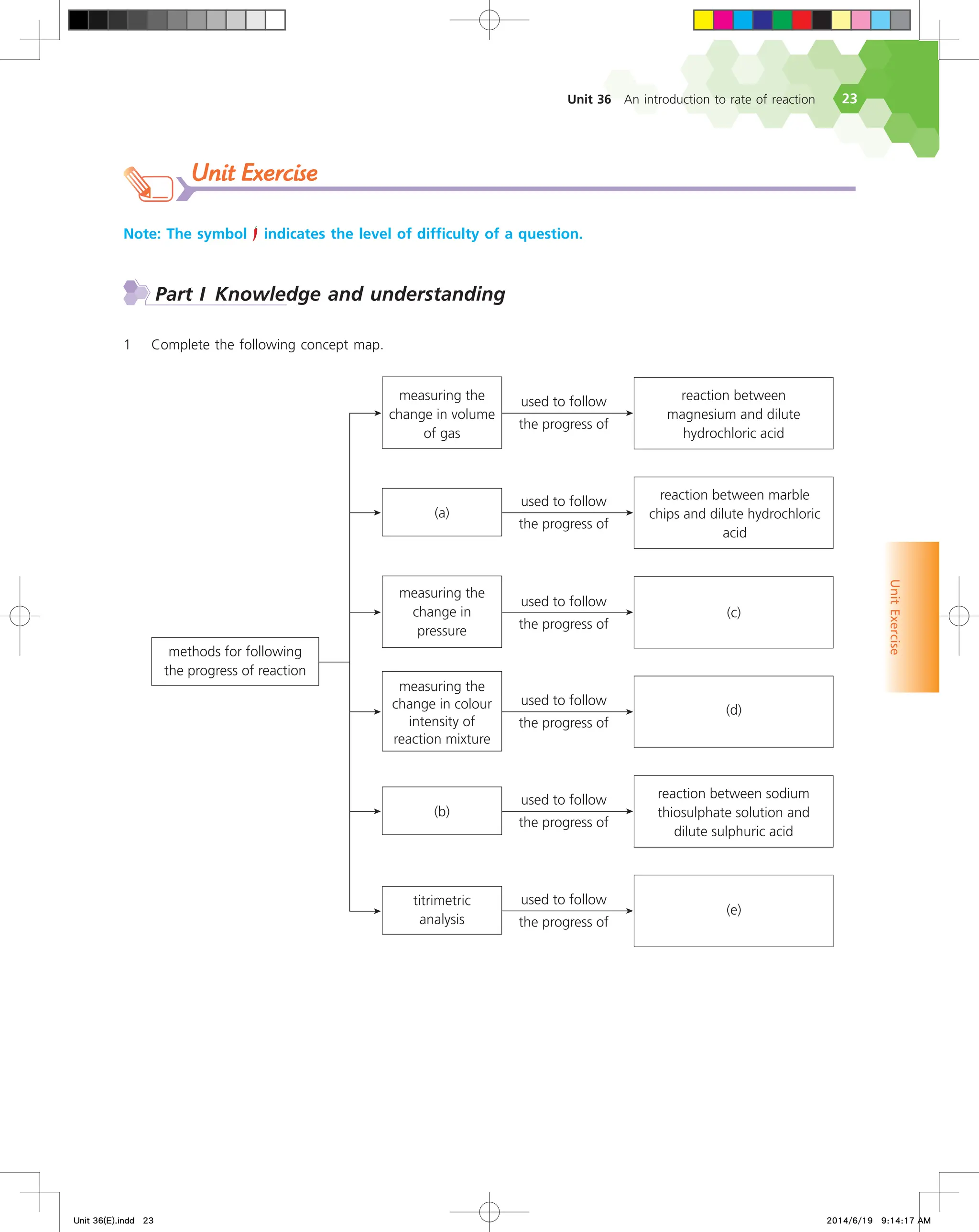 Unit 36 An introduction to rate of reaction 23
Unit
Exercise
Unit Exercise
Part I Knowledge and understanding
1 Complete the following concept map.
methods for following
the progress of reaction
reaction between
magnesium and dilute
hydrochloric acid
measuring the
change in volume
of gas
reaction between marble
chips and dilute hydrochloric
acid
used to follow
the progress of
used to follow
the progress of
used to follow
the progress of
used to follow
the progress of
used to follow
the progress of
measuring the
change in
pressure
(a)
(b)
(c)
(d)
(e)
measuring the
change in colour
intensity of
reaction mixture
reaction between sodium
thiosulphate solution and
dilute sulphuric acid
used to follow
the progress of
titrimetric
analysis
Note: The symbol indicates the level of difficulty of a question.
Unit 36(E).indd 23 2014/6/19 9:14:17 AM
 