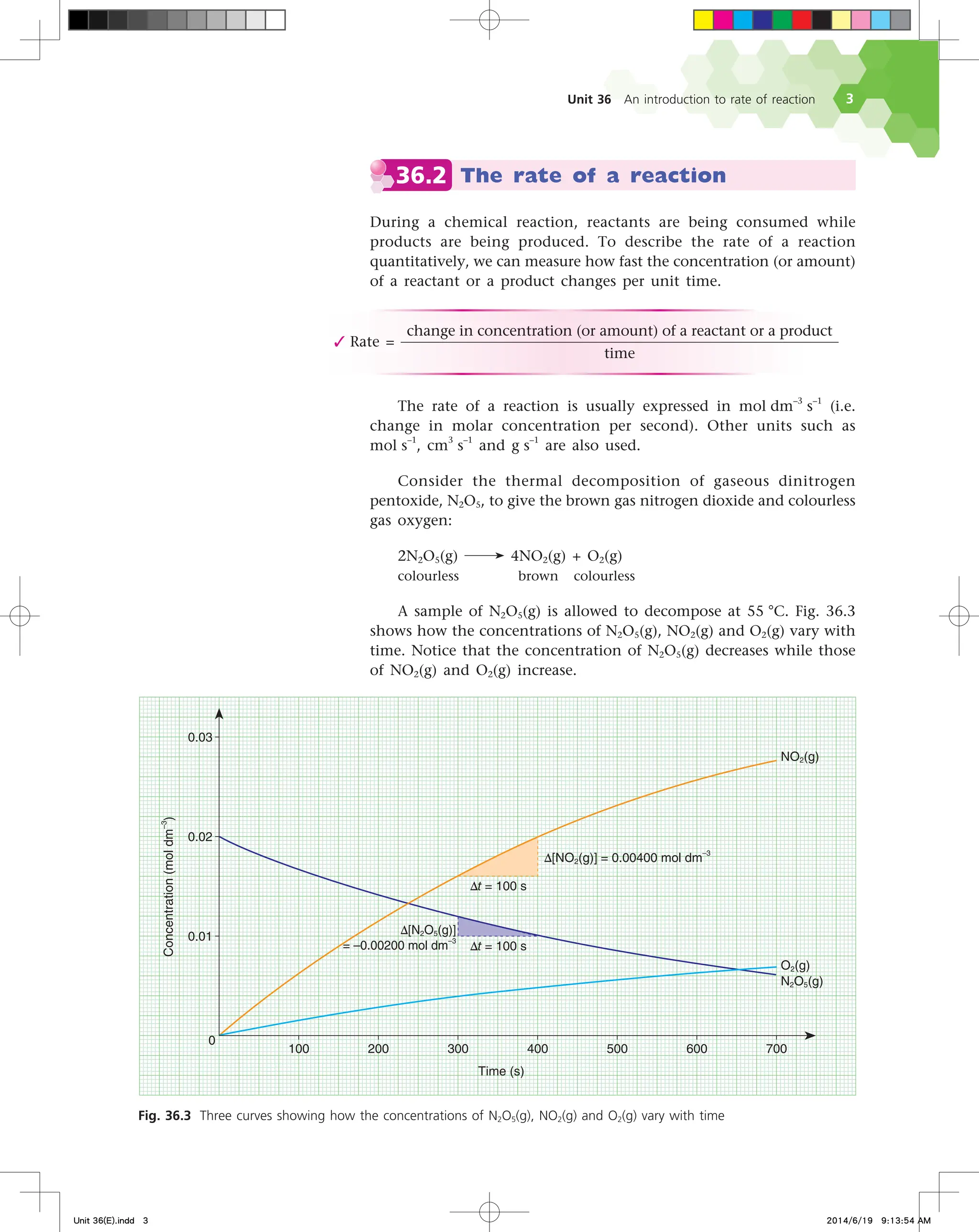Unit 36 An introduction to rate of reaction 
The rate of a reaction
36.2
During a chemical reaction, reactants are being consumed while
products are being produced. To describe the rate of a reaction
quantitatively, we can measure how fast the concentration (or amount)
of a reactant or a product changes per unit time.
✓ Rate =
change in concentration (or amount) of a reactant or a product
time
The rate of a reaction is usually expressed in mol dm–3
s
–1
(i.e.
change in molar concentration per second). Other units such as
mol s–1
, cm
3
s
–1
and g s
–1
are also used.
Consider the thermal decomposition of gaseous dinitrogen
pentoxide, N2O5, to give the brown gas nitrogen dioxide and colourless
gas oxygen:
2N2O5(g) 4NO2(g) + O2(g)
colourless brown colourless
A sample of N2O5(g) is allowed to decompose at 55 °C. Fig. 36.3
shows how the concentrations of N2O5(g), NO2(g) and O2(g) vary with
time. Notice that the concentration of N2O5(g) decreases while those
of NO2(g) and O2(g) increase.
Fig. 36.3 Three curves showing how the concentrations of N2O5(g), NO2(g) and O2(g) vary with time



$PODFOUSBUJPO
NPMEN
m

  
5JNF T
   
å/0 H NPMEN
m
å/0 H 
mNPMENm
åUT
åUT
/0 H
0 H
/0 H
Unit 36(E).indd 3 2014/6/19 9:13:54 AM
 