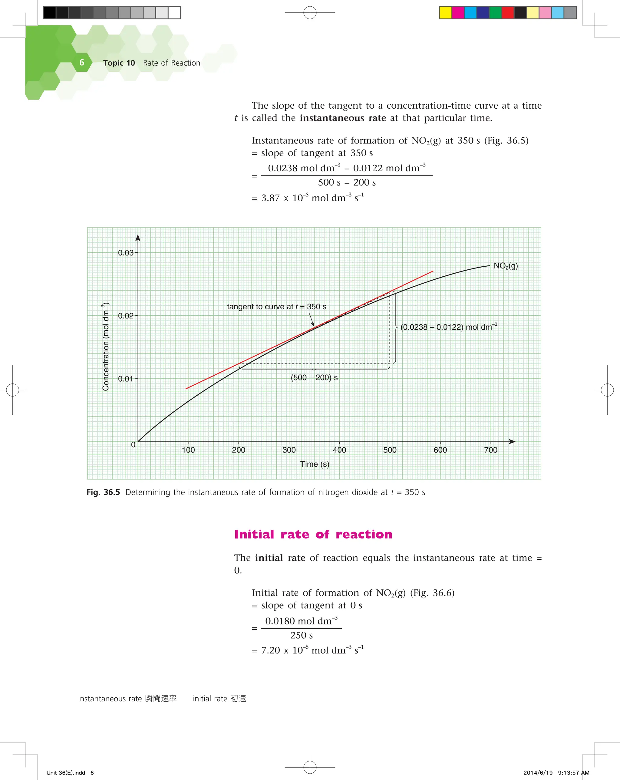 Topic 10 Rate of Reaction

The slope of the tangent to a concentration-time curve at a time
t is called the instantaneous rate at that particular time.
Instantaneous rate of formation of NO2(g) at 350 s (Fig. 36.5)
= slope of tangent at 350 s
=
0.0238 mol dm
–3
– 0.0122 mol dm
–3
500 s – 200 s
= 3.87 x 10–5
mol dm
–3
s
–1
instantaneous rate 瞬間速率 initial rate 初速
Fig. 36.5 Determining the instantaneous rate of formation of nitrogen dioxide at t = 350 s




  
5JNF T
   
/0 H
$PODFOUSBUJPO
NPMEN
m
UBOHFOUUPDVSWFBUUT
m T
m NPMEN
m
Initial rate of reaction
The initial rate of reaction equals the instantaneous rate at time =
0.
Initial rate of formation of NO2(g) (Fig. 36.6)
= slope of tangent at 0 s
=
0.0180 mol dm
–3
250 s
= 7.20 x 10
–5
mol dm
–3
s
–1
Unit 36(E).indd 6 2014/6/19 9:13:57 AM
 