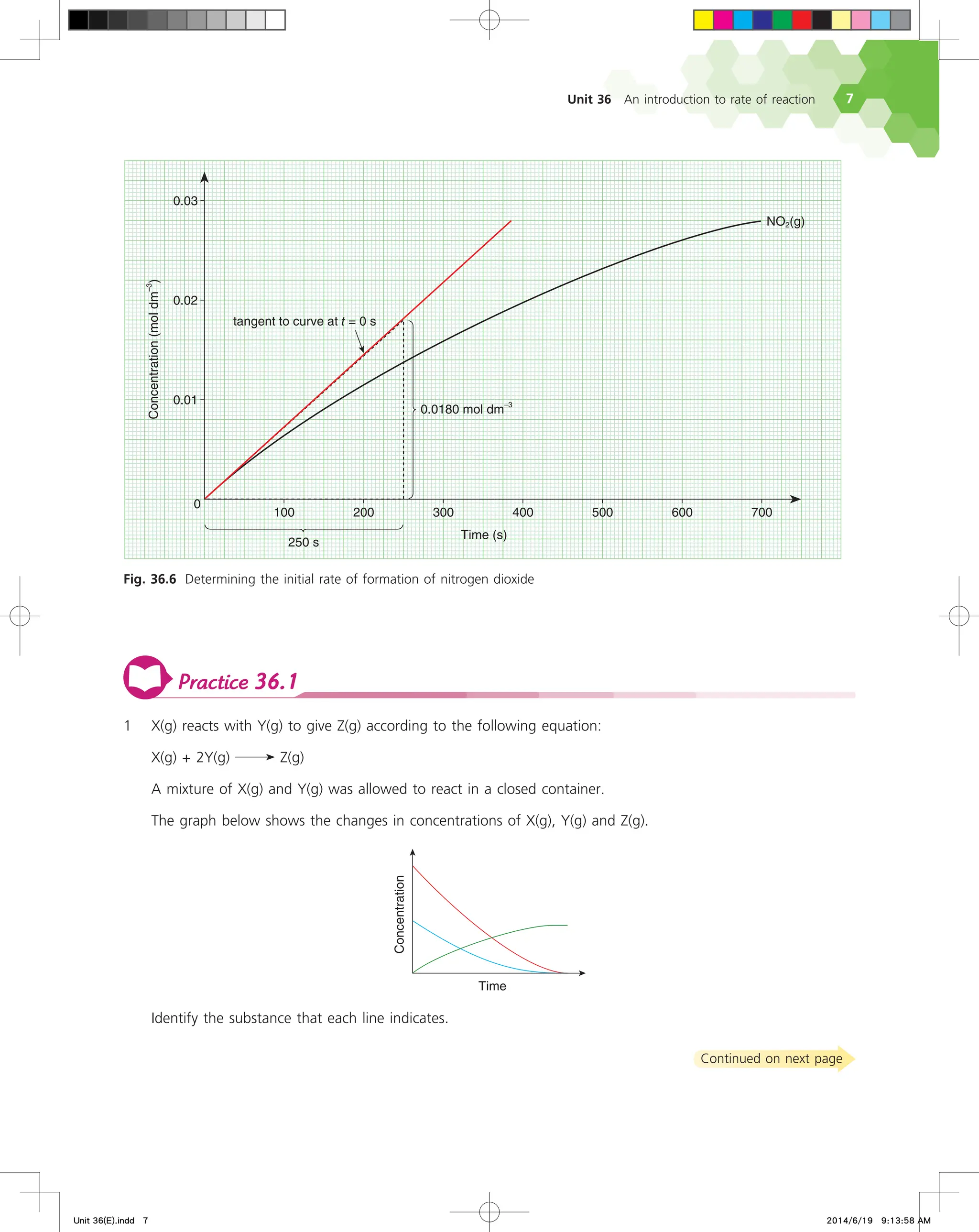 Unit 36 An introduction to rate of reaction 
Practice 36.1
Fig. 36.6 Determining the initial rate of formation of nitrogen dioxide




  
5JNF T
   
/0 H
$PODFOUSBUJPO
NPMEN
m
T
NPMEN
m
UBOHFOUUPDVSWFBUUT
1 X(g) reacts with Y(g) to give Z(g) according to the following equation:
X(g) + 2Y(g) Z(g)
A mixture of X(g) and Y(g) was allowed to react in a closed container.
The graph below shows the changes in concentrations of X(g), Y(g) and Z(g).
5JNF
$PODFOUSBUJPO
Identify the substance that each line indicates.
Continued on next page
Unit 36(E).indd 7 2014/6/19 9:13:58 AM
 
