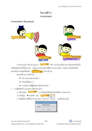 แผนการเรียนรู้ที่ 9 กระจายสารอย่างสร้างสรรค์
แผนการจัดการเรียนรู้ (ฉบับทดลองใช้) -11- สาขาคอมพิวเตอร์
หลักสูตรการเขียนโปรแกรม Scratch เพื่อส่งเสริมความคิดสร้างสรรค์ สถาบันส่งเสริมการสอนวิทยาศาสตร์และเทคโนโลยี
ใบความรู้ที่ 9.1
การกระจายสาร
การกระจายสาร (Broadcast)
การกระจายสาร หรือ Broadcast ( ) คือ การกระจายข้อความจากตัวละครหนึ่งไปยัง
เวทีหรือตัวละครทั่วทั้งโปรเจกต์ โดยสามารถกาหนดสารที่ต้องการกระจายได้ หากต้องการให้เวทีหรือตัว
ละครใดรับสารจะต้องใช้บล็อก ในการรับสาร
ลองเดาสิว่าจากภาพด้านบน
 มีการกระจายสารว่าอะไร ?
 ใครเป็นผู้รับสาร ?
 หากต้องการให้ผู้อื่นรับสารต้องทาอย่างไร ?
1. การเพิ่มสคริปต์ broadcast เพื่อกระจายสาร
1.1 เลือกบล็อก มาวางในสคริปต์ของตัวละครที่ต้องการกระจายสาร
1.2 คลิกที่รูป และคลิก new
1.3 พิมพ์ข้อความที่ต้องการกระจายสาร เช่น คาว่า “beach” และคลิกปุ่ม
 