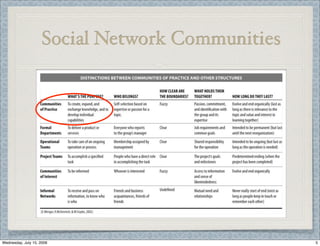 Social Network Communities




Wednesday, July 15, 2009                          5
 