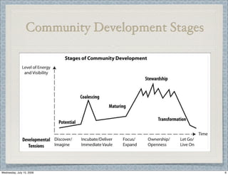 Community Development Stages




Wednesday, July 15, 2009                         6
 