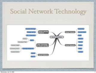 Social Network Technology




Wednesday, July 15, 2009                     7
 