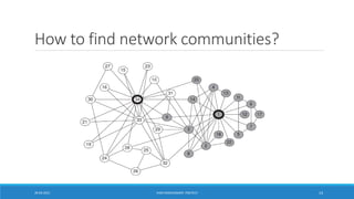 How to find network communities?
20-04-2021 VANI KANDHASAMY, PSGTECH 14
 