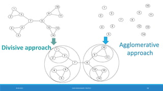 20-04-2021 VANI KANDHASAMY, PSGTECH 18
 