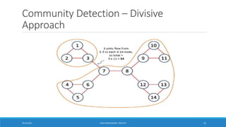 Community Detection – Divisive
Approach
20-04-2021 VANI KANDHASAMY, PSGTECH 21
 