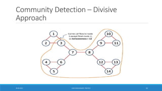 Community Detection – Divisive
Approach
20-04-2021 VANI KANDHASAMY, PSGTECH 22
 