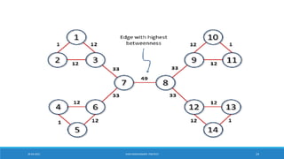20-04-2021 VANI KANDHASAMY, PSGTECH 24
 