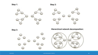 Step 1: Step 2:
Step 3: Hierarchical network decomposition:
20-04-2021 VANI KANDHASAMY, PSGTECH 26
 