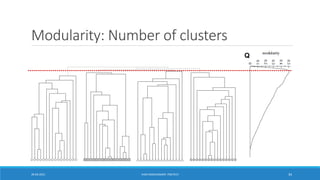 Modularity: Number of clusters
Q
20-04-2021 VANI KANDHASAMY, PSGTECH 34
 