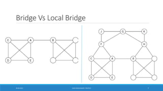 Bridge Vs Local Bridge
20-04-2021 VANI KANDHASAMY, PSGTECH 7
 