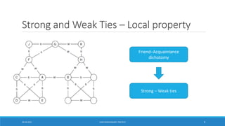 Strong and Weak Ties – Local property
Friend–Acquaintance
dichotomy
Strong – Weak ties
20-04-2021 VANI KANDHASAMY, PSGTECH 9
 