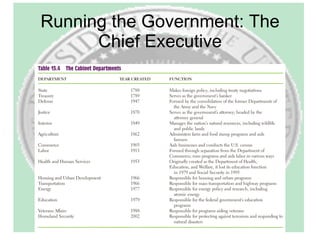 Running the Government: The Chief Executive 