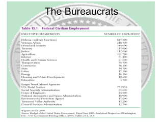 The Bureaucrats 