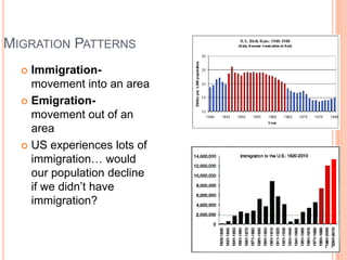 Inmigration Patterns Unit 3 a ch 9 s1 studying human populations | PPTX