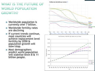 





Worldwide population is
currently over 7 billion.
Worldwide fertility rates
are declining
If current trends continue,
most countries will
achieve replacement level
fertility by 2050 &
population growth will
slow/stop.
Most demographers
predict world population
will stabilize btwn 8 & 11
billion people.

 