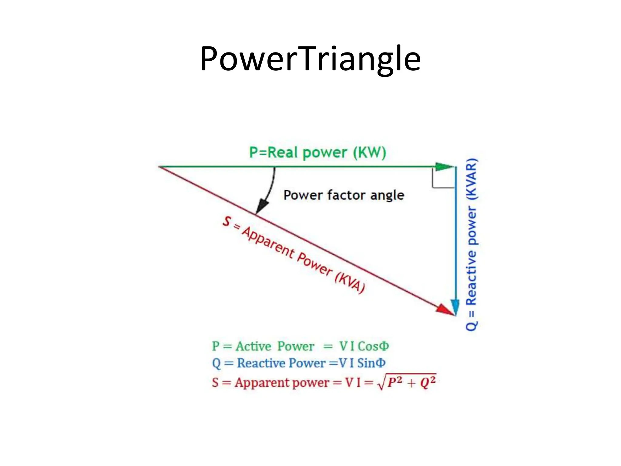 PowerTriangle
 