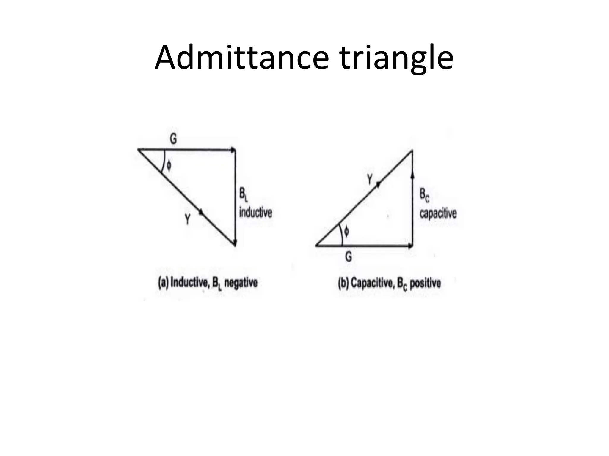 Admittance triangle
 