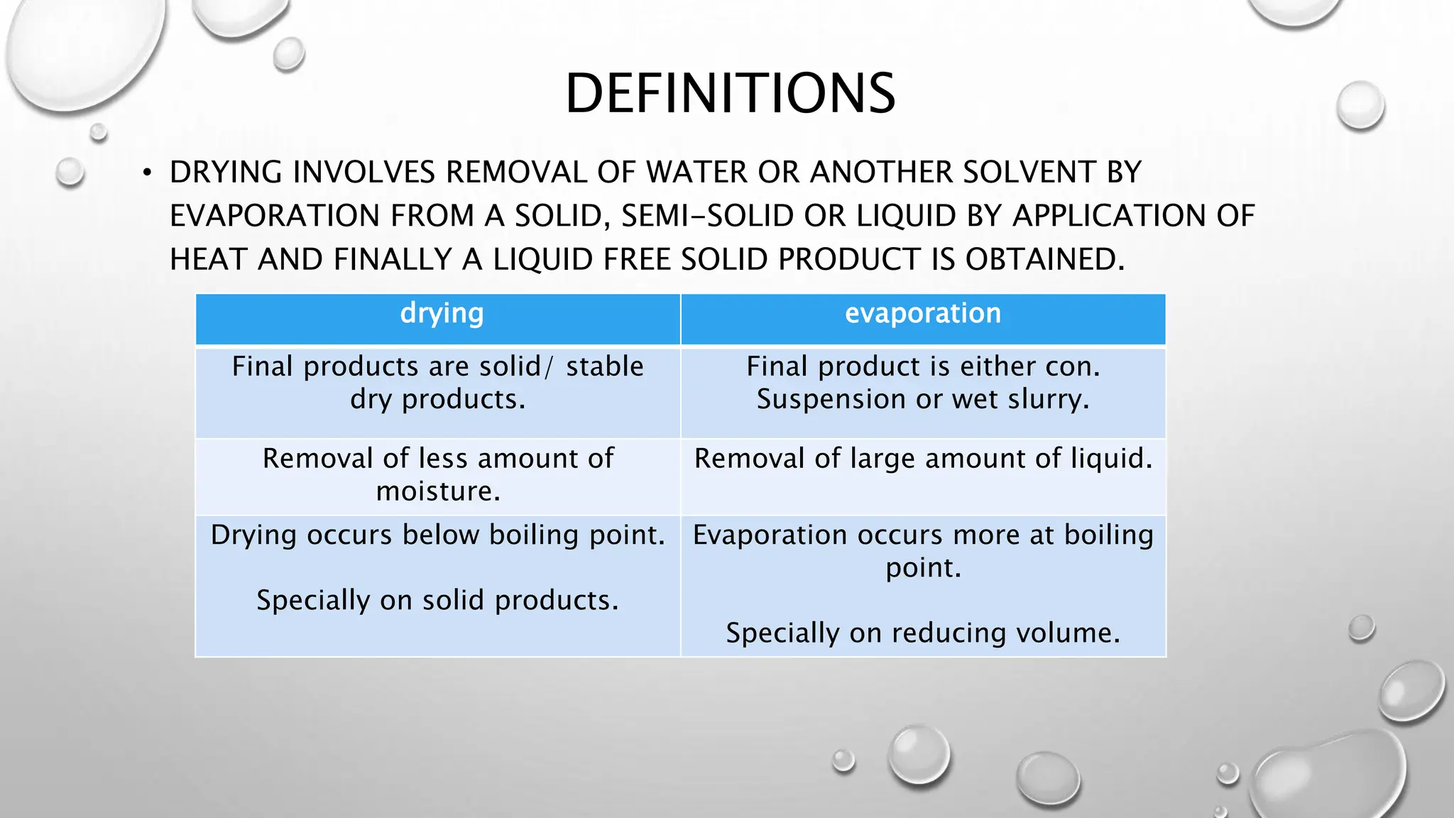 Objectives, applications & mechanism of drying process | PPTX