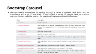Bootstrap Carousel
• The carousel is a slideshow for cycling through a series of content, built with CSS 3D
transforms and a bit of JavaScript. It works with a series of images, text, or custom
markup. It also includes support for previous/next controls and indicators.
 