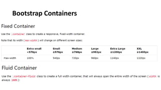 Bootstrap Containers
 