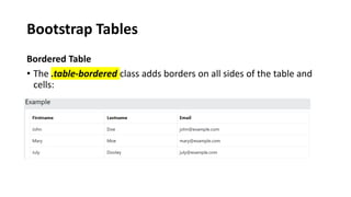 Bootstrap Tables
Bordered Table
• The .table-bordered class adds borders on all sides of the table and
cells:
 