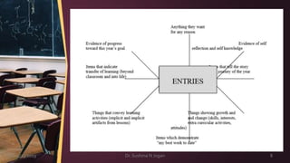 3/23/2019 Dr. Sushma N Jogan 8
 