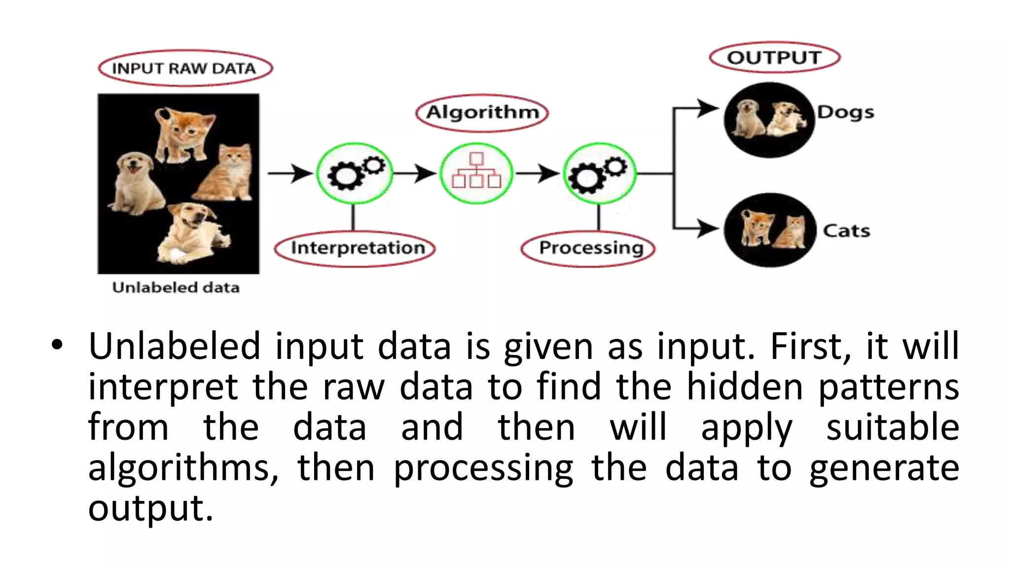 • Unlabeled input data is given as input. First, it will
interpret the raw data to find the hidden patterns
from the data and then will apply suitable
algorithms, then processing the data to generate
output.
 