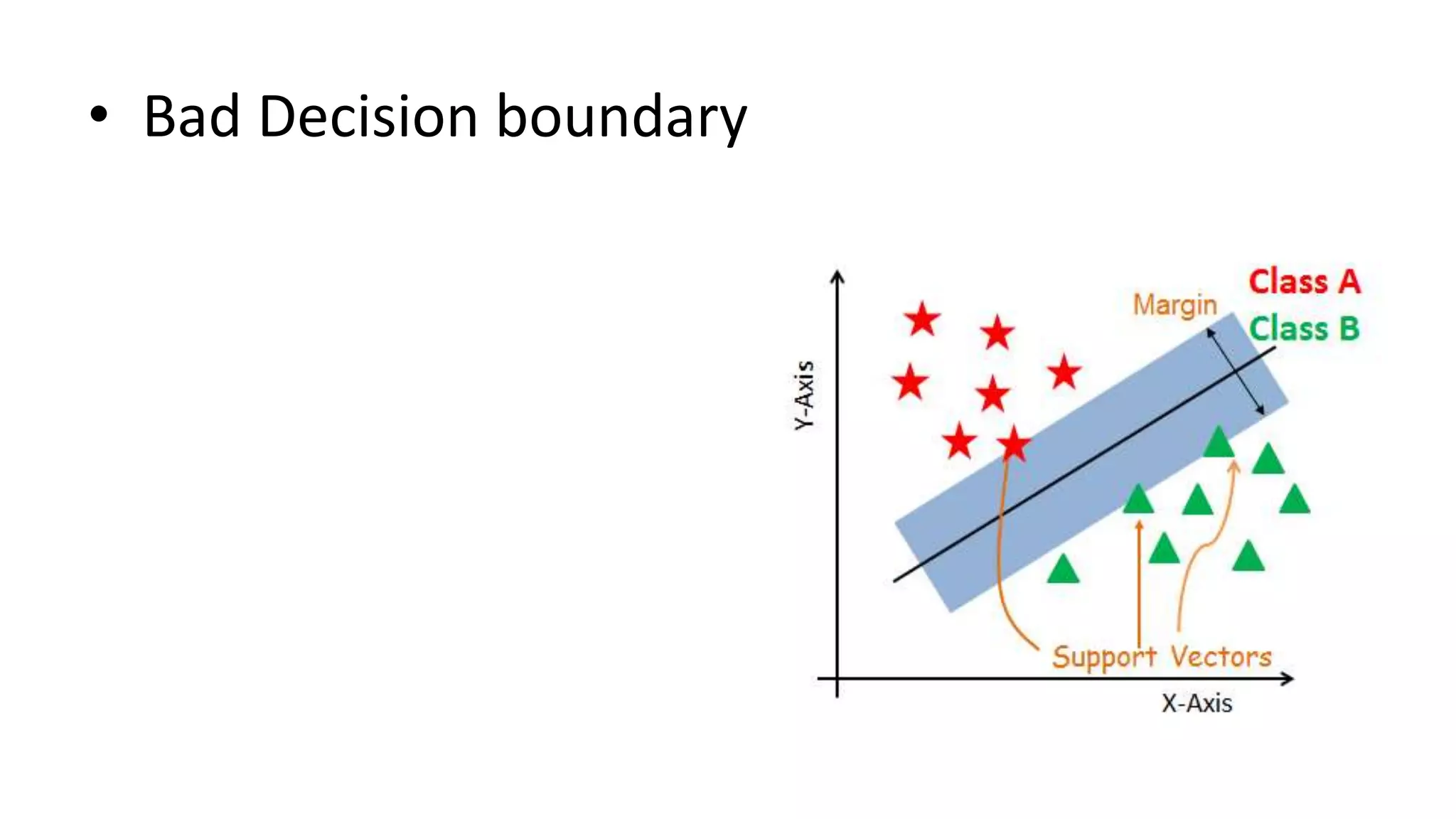 • Bad Decision boundary
 