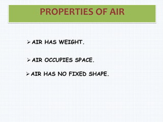 PROPERTIES OF AIR
AIR HAS WEIGHT.
AIR OCCUPIES SPACE.
AIR HAS NO FIXED SHAPE.
 