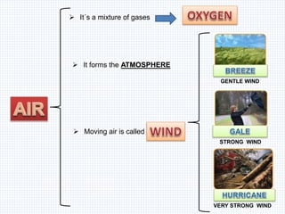  It´s a mixture of gases
 It forms the ATMOSPHERE
 Moving air is called
GENTLE WIND
STRONG WIND
VERY STRONG WIND
 