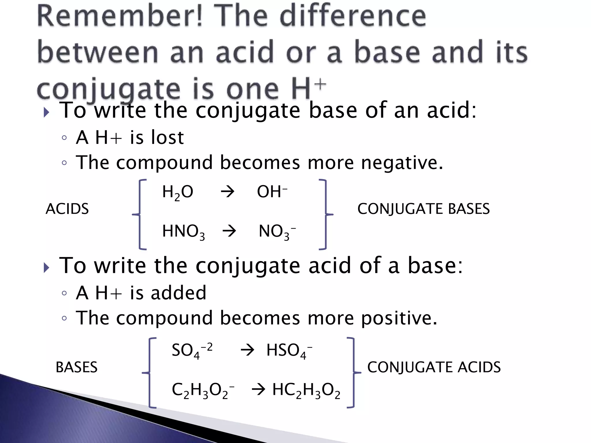  To write the conjugate base of an acid: 
◦ A H+ is lost 
◦ The compound becomes more negative. 
H2O  OH-HNO 
ACIDS CONJUGATE BASES 
3 
- 
 NO3 
 To write the conjugate acid of a base: 
◦ A H+ is added 
◦ The compound becomes more positive. 
-2  HSO4 
SO4 
- 
BASES CONJUGATE ACIDS 
-  HC2H3O2 
C2H3O2 
 