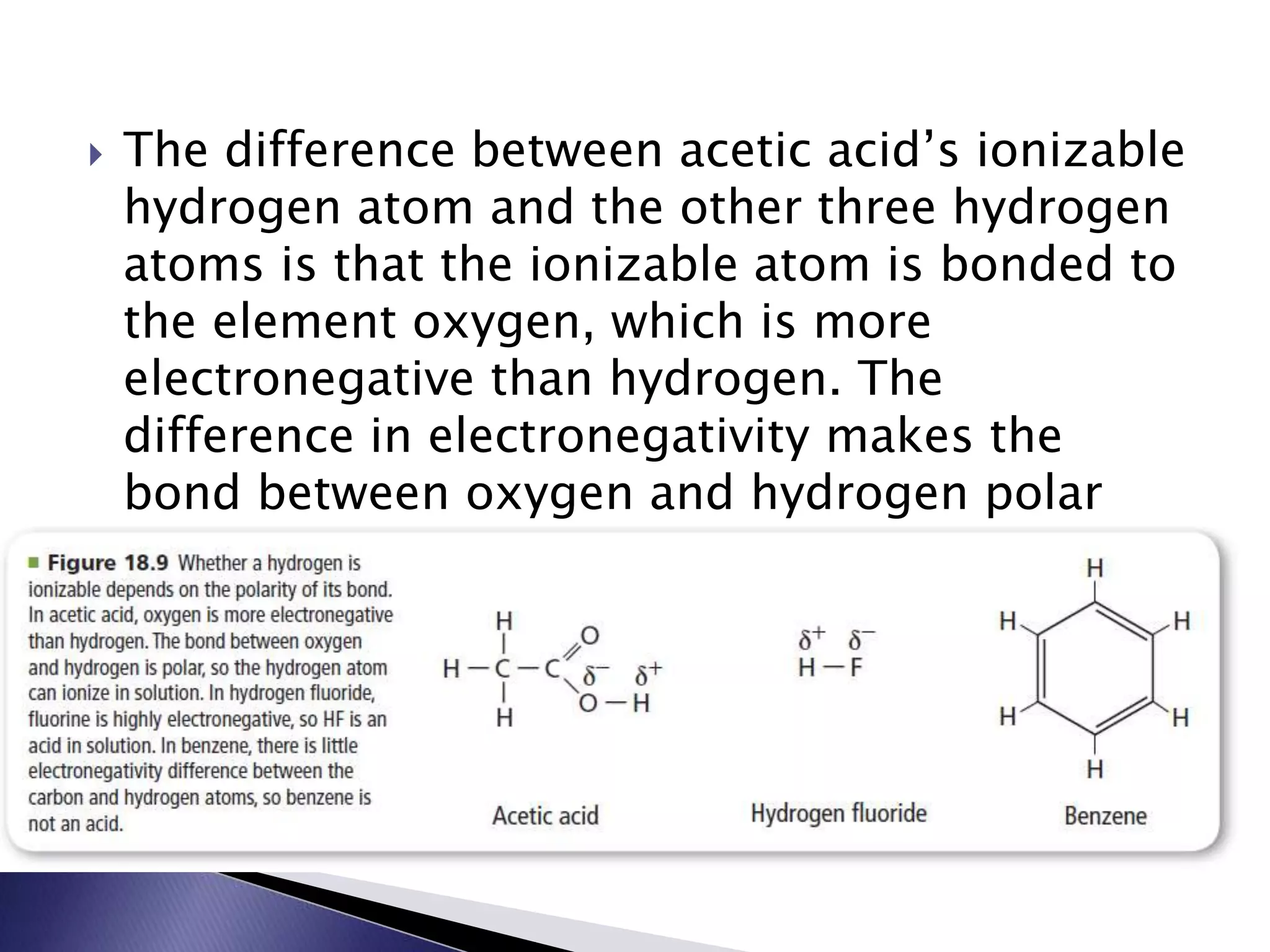  The difference between acetic acid’s ionizable 
hydrogen atom and the other three hydrogen 
atoms is that the ionizable atom is bonded to 
the element oxygen, which is more 
electronegative than hydrogen. The 
difference in electronegativity makes the 
bond between oxygen and hydrogen polar 
 