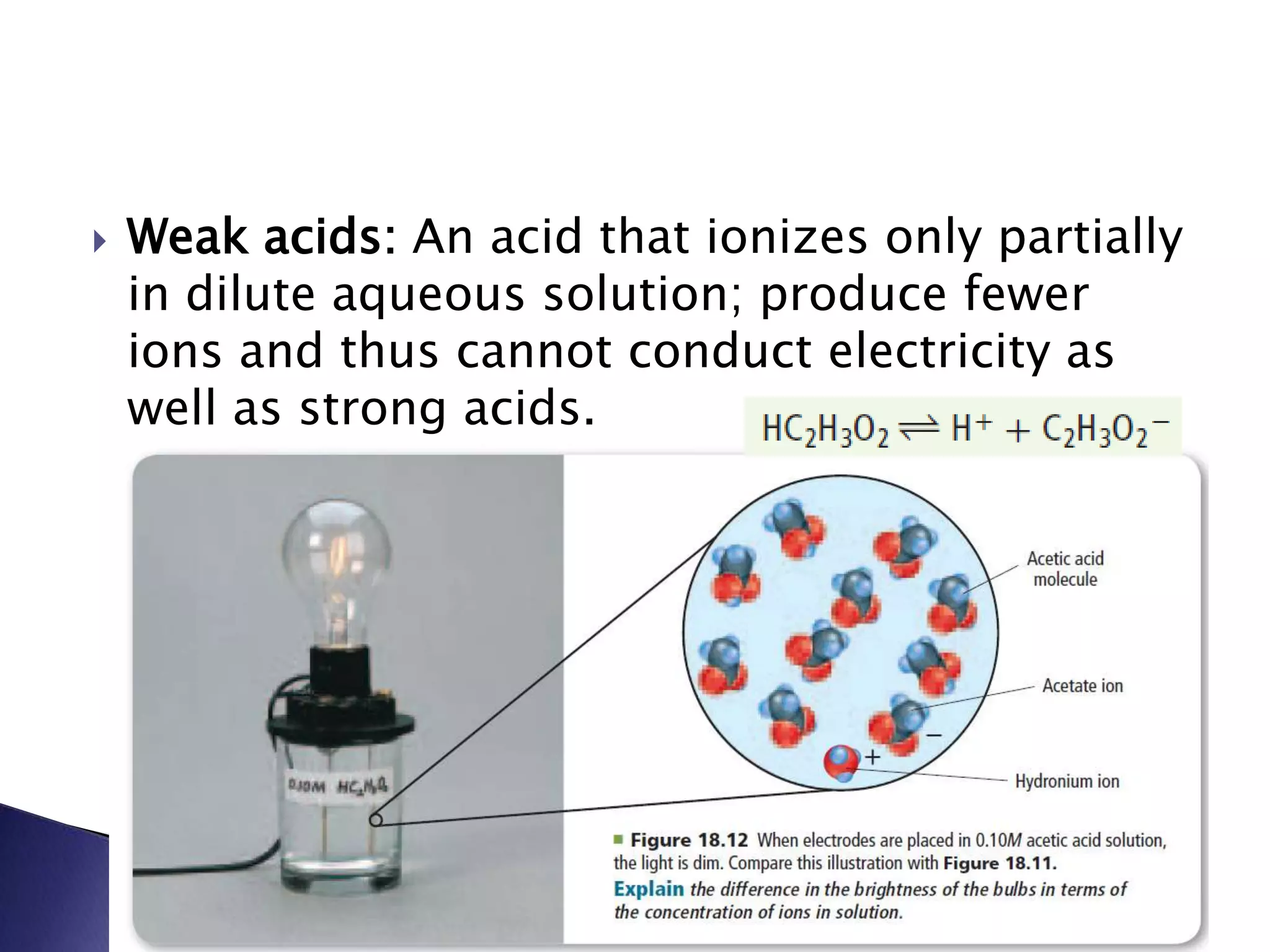  Weak acids: An acid that ionizes only partially 
in dilute aqueous solution; produce fewer 
ions and thus cannot conduct electricity as 
well as strong acids. 
 