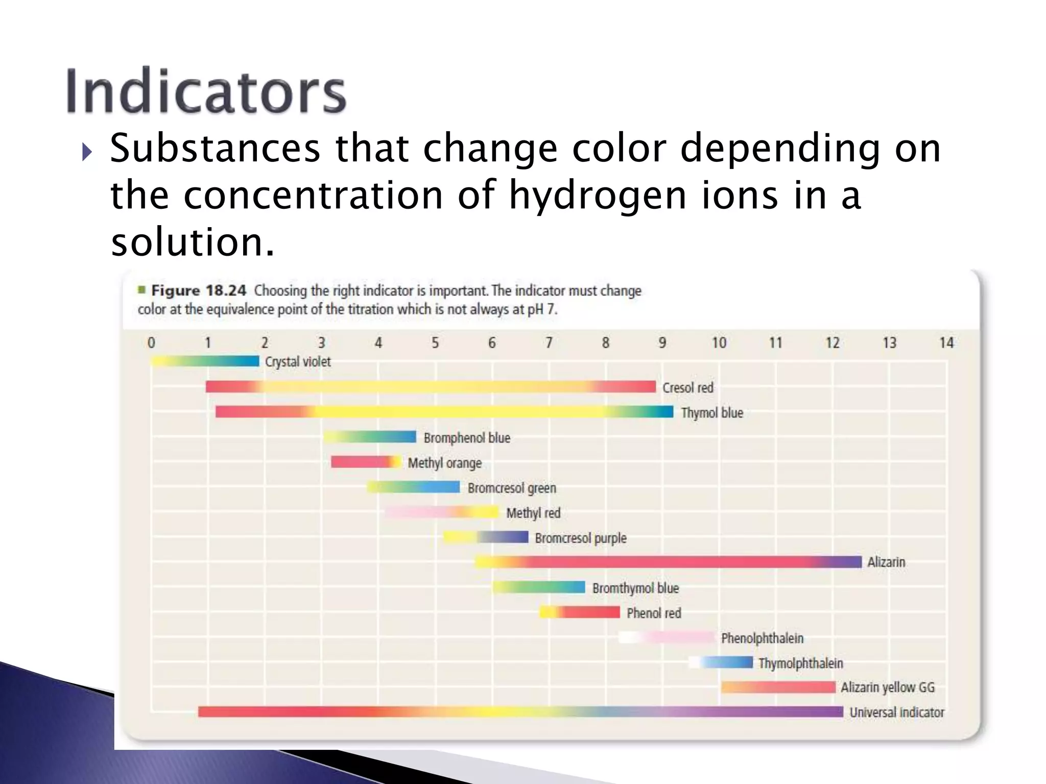  Substances that change color depending on 
the concentration of hydrogen ions in a 
solution. 
 