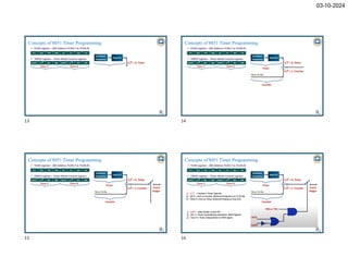 Unit3_all timer interfacing in microcontroller | PDF