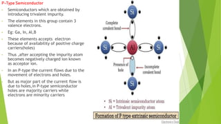 UNIT 3 Analog Electronics.pptx